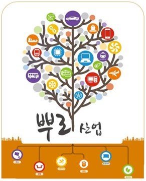 Higher Studies and Migration 2 learn korean Language with 100% native professionals | VLO Korean Academy